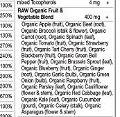 whole food multivitamins food powders block absorption